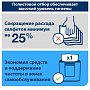 Салфетки ТОРК Стандарт для диспенсера N4, 200 шт/упак, 2 слоя, белый (10844)