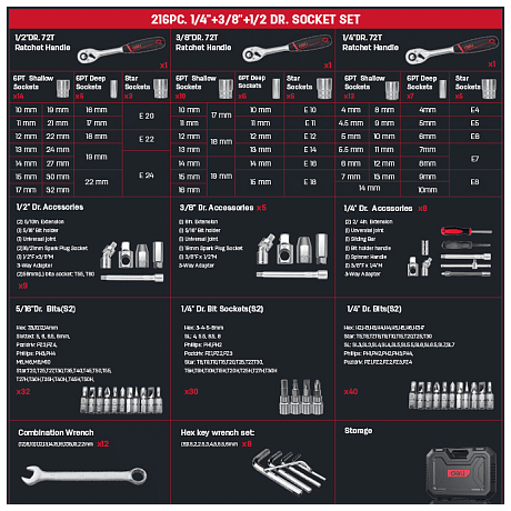 Набор инструмента 1/4