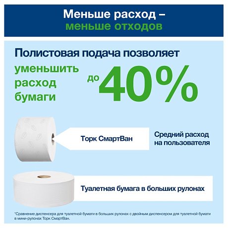 Бумага туалетная ТОРК СмартВан Комфорт T9, 130 м, 2 слоя (472261)